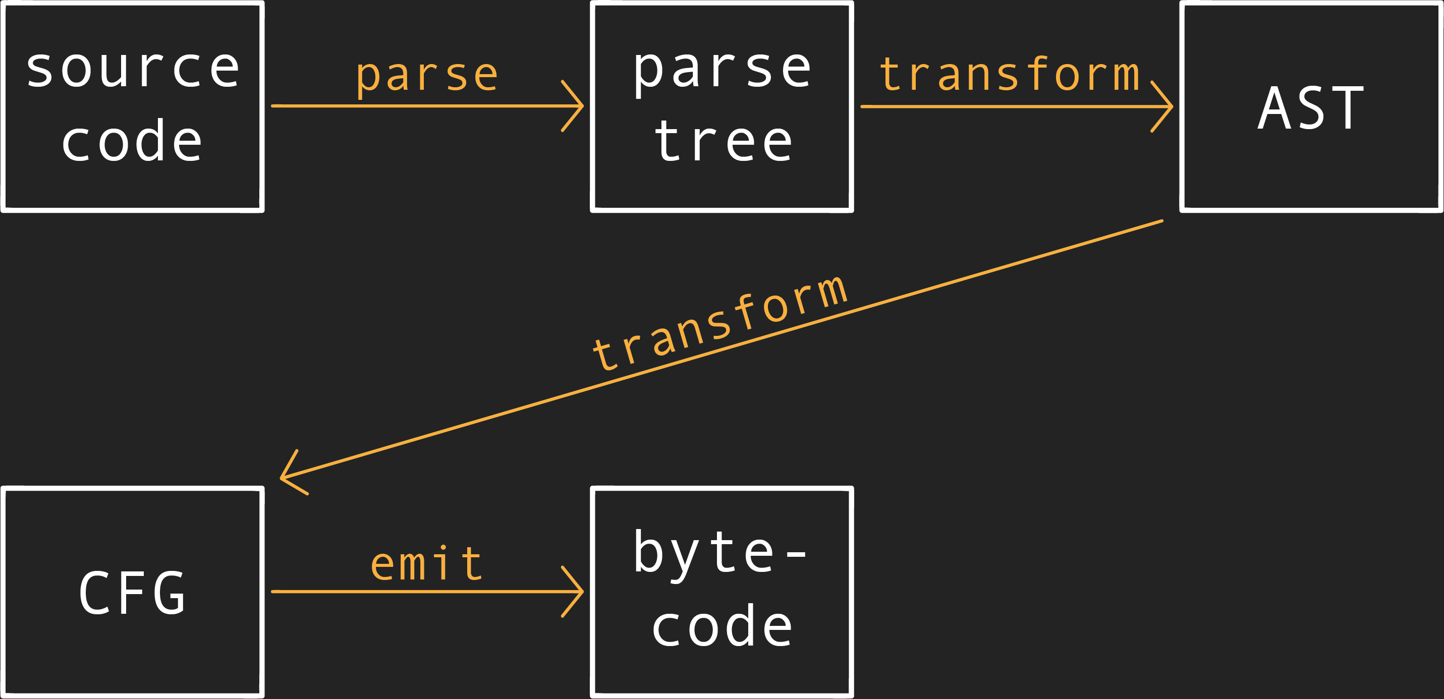 reveal.js